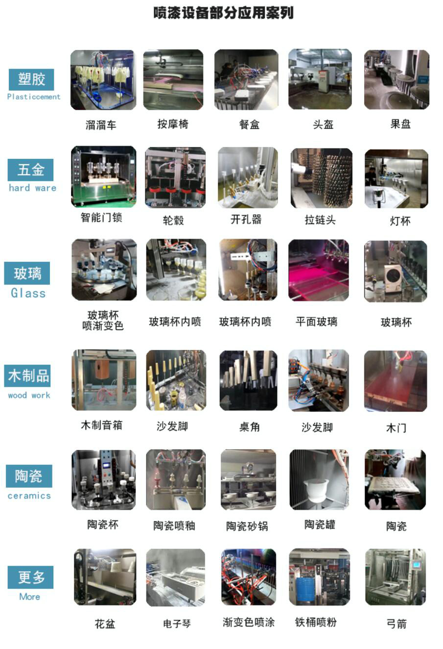 静电喷漆设备(图2)